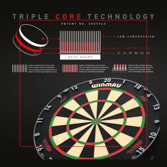 Dart - Tarcza Winmau Blade 6 Triple Core na ostre rzutki